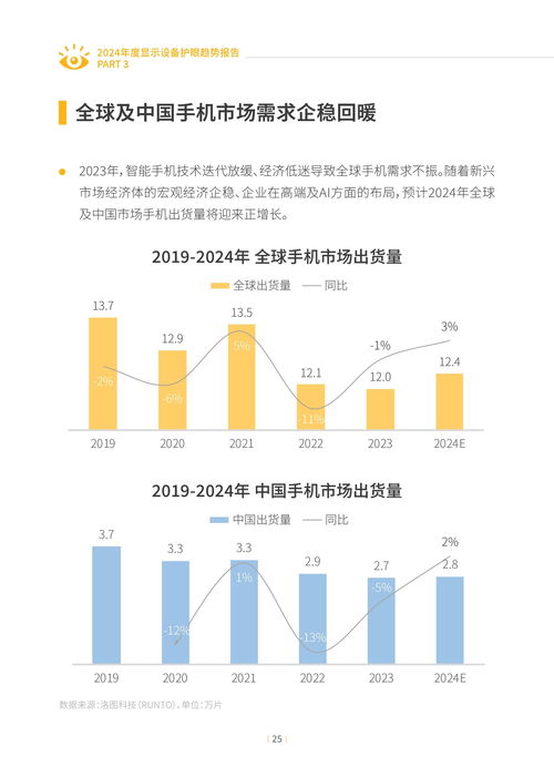 2024年度顯示設(shè)備護(hù)眼趨勢報(bào)告 技術(shù)革新與健康關(guān)懷的交匯