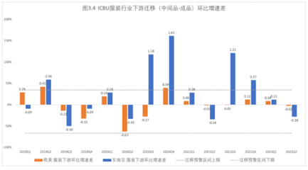 “世界工廠”東南飛？阿里研究院報(bào)告揭示服裝成品產(chǎn)業(yè)鏈轉(zhuǎn)移的真相